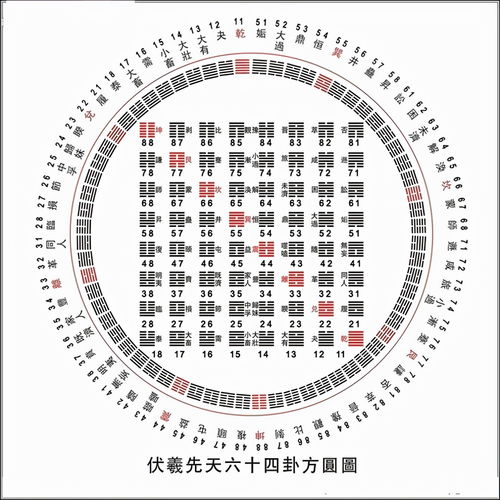 兑宫八卦每卦的卦图图片